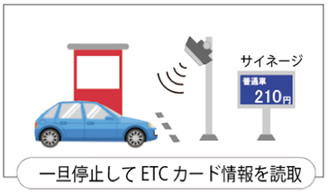 ETC読取イメージ