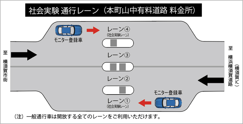 社会実験概要図