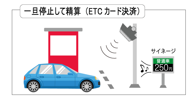 ETC読取りイメージ