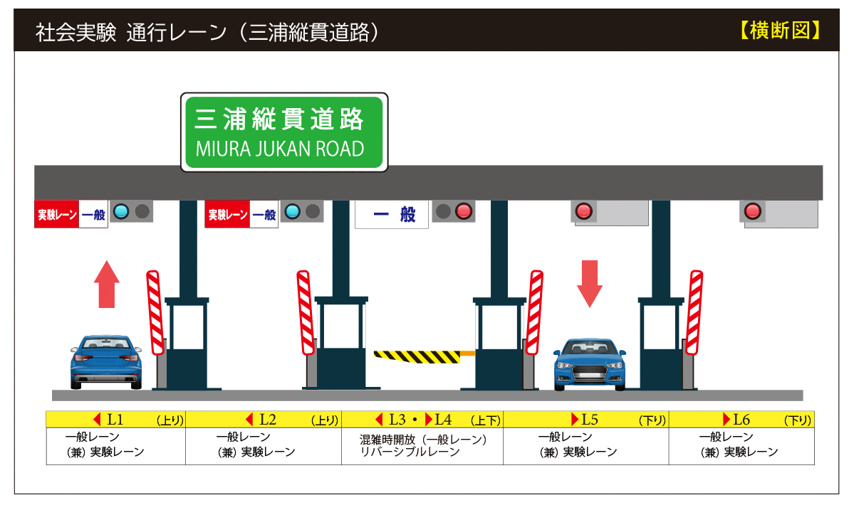 社会実験通行レーン横断図