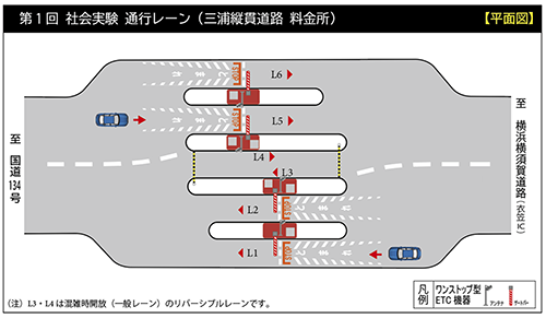 通行レーン平面図