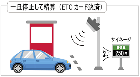 一旦停止して精算