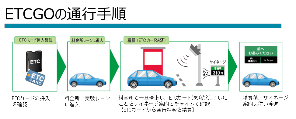 ETCGOの通行手順